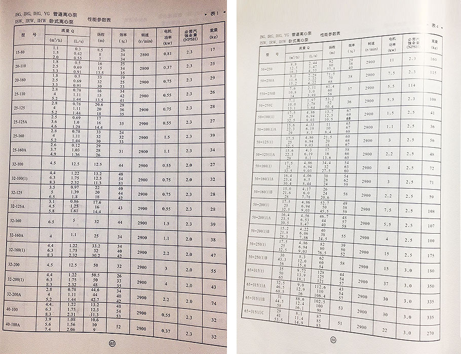 IHG管道泵參數(shù)