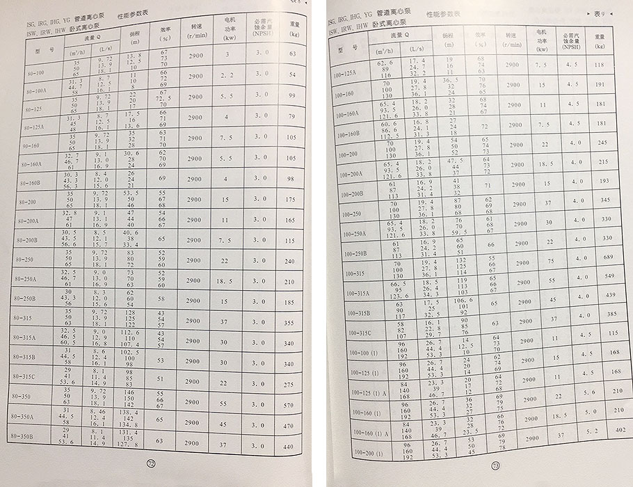 IHG管道泵參數(shù)