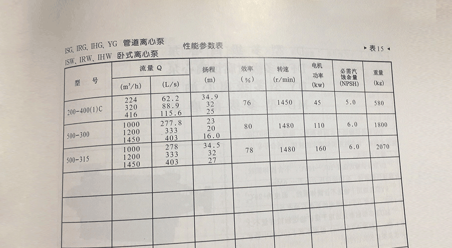 IHG管道泵參數(shù)