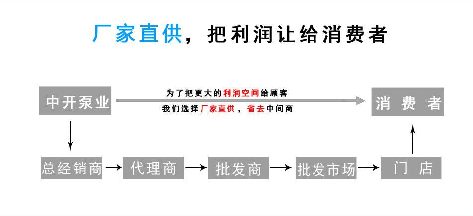 潛水渣漿泵廠(chǎng)家直銷(xiāo)